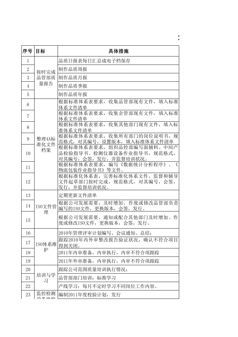 工作计划-文控员