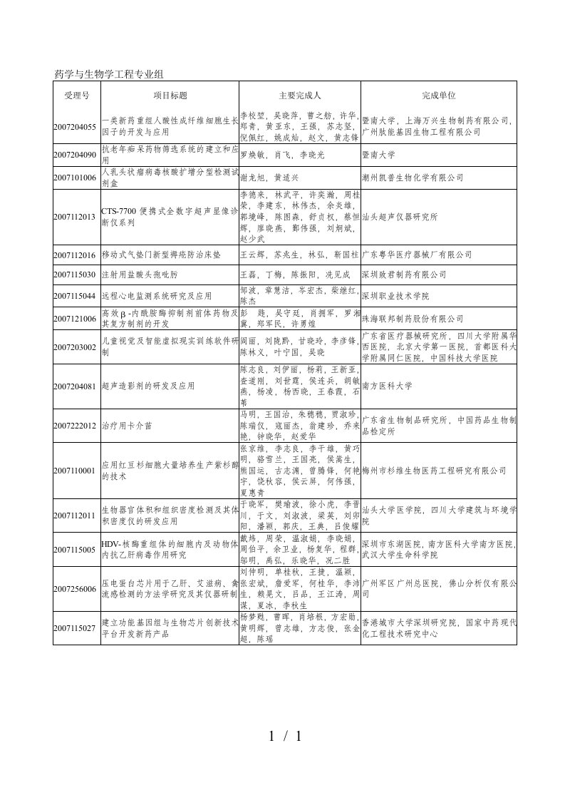 药学与生物学工程专业组