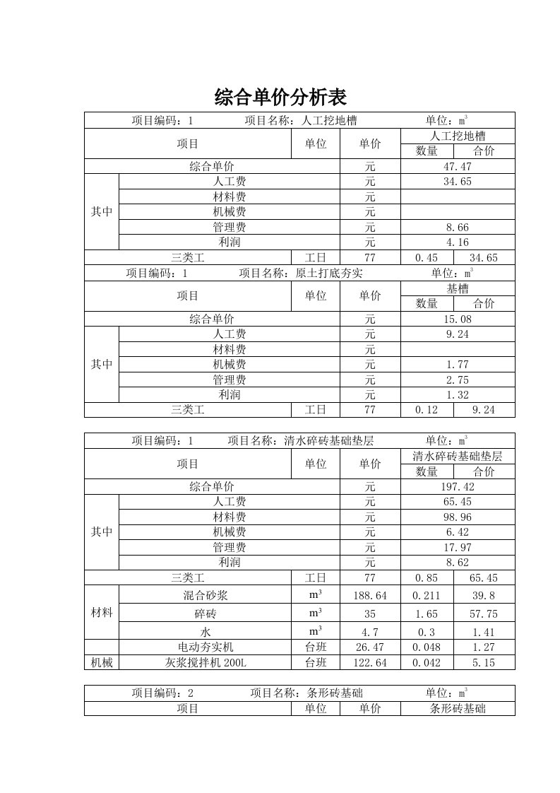 某传达室工程概预算综合单价分析表