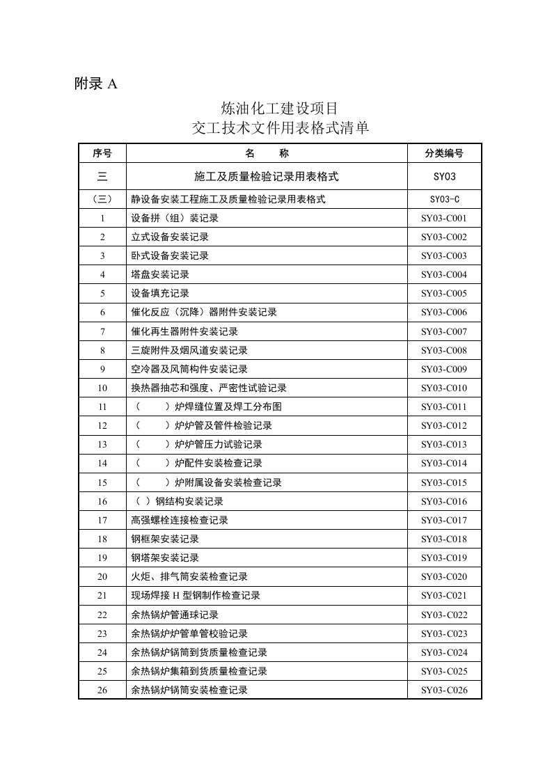 精选SY03-C静设备安装表格08版炼化竣工表格