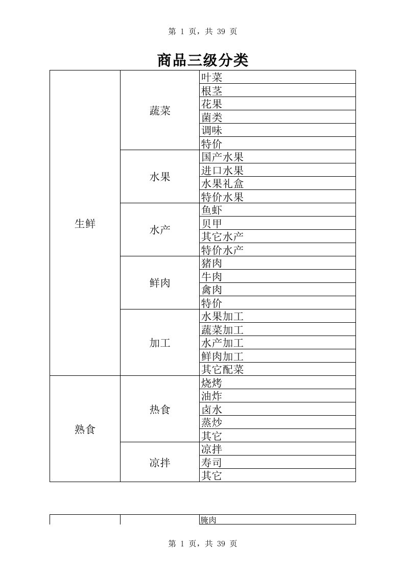 商品三级分类xls