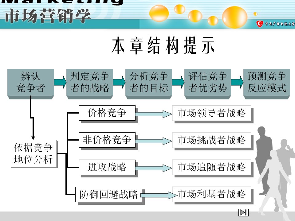 市场营销学刘志敏教案6