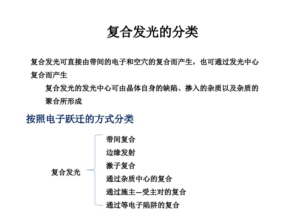 复合发光优秀课件