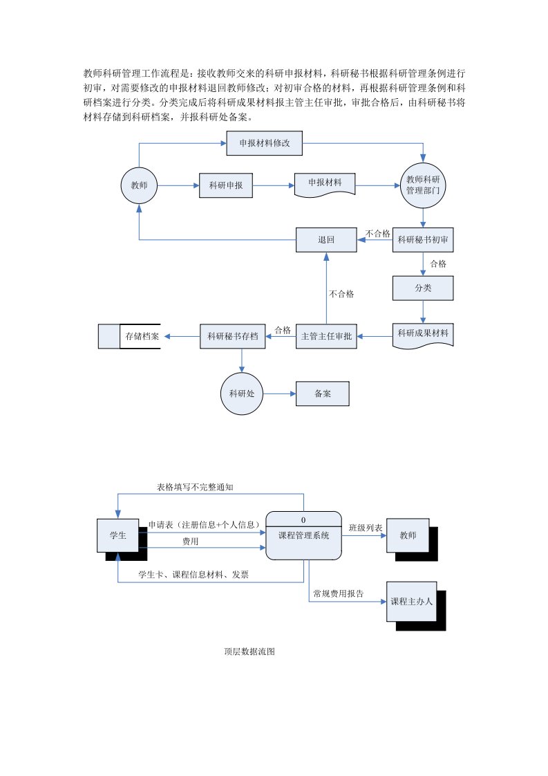 管理信息系统作业(数据流图)