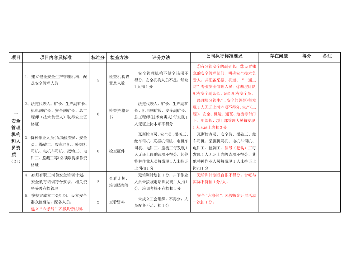 安全管理质量标准化标准及考核评级办法(安监修改)2011.11.29