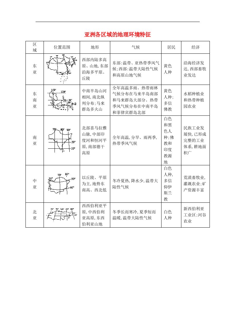 高考地理