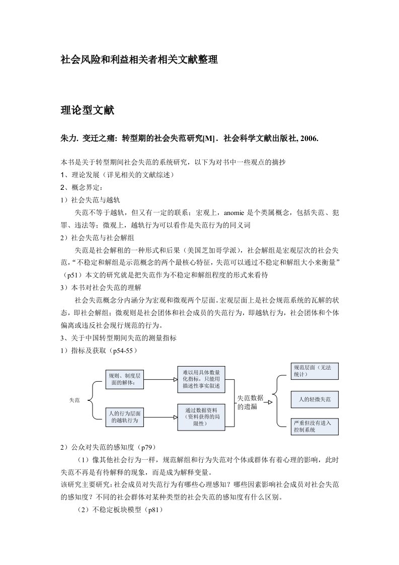 失范和利益相关者相关文献整理