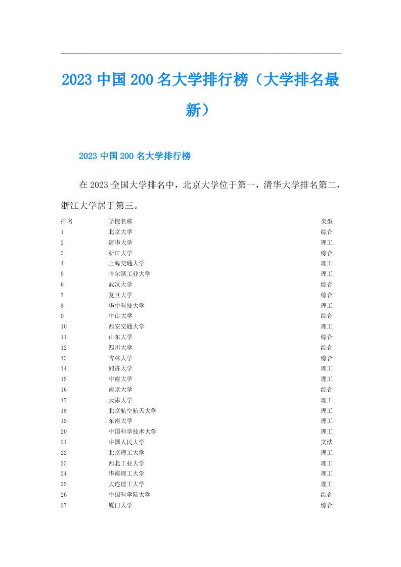 中国200名大学排行榜（大学排名最新）