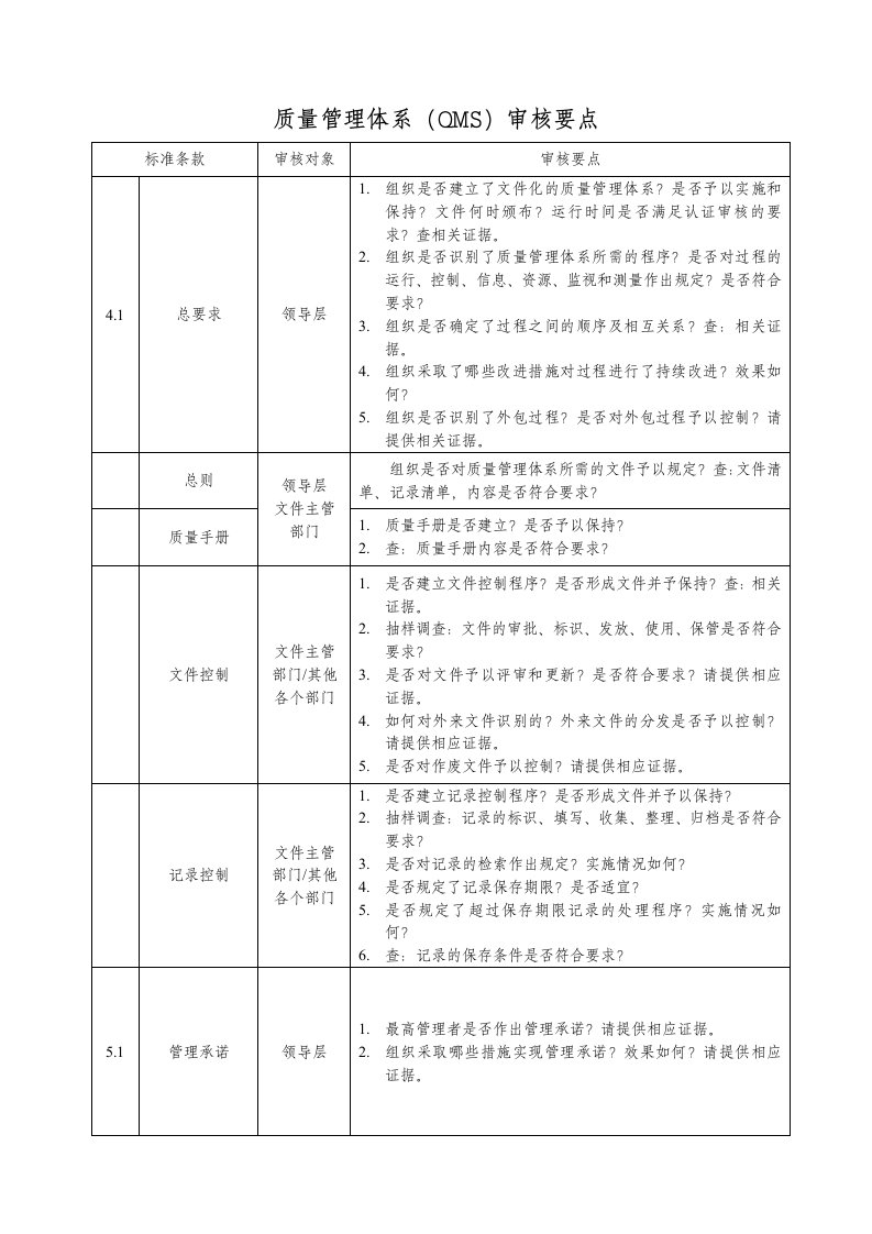 质量管理体系审核要点