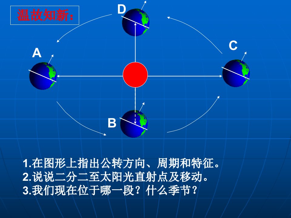 商务星球版初中地理七年级上册第一章太阳光直射、斜射对地面获得热量的影响课件