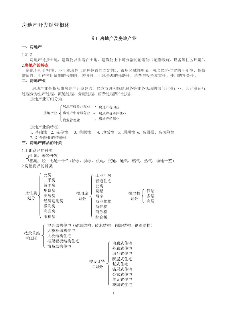 房地产开发经营概述(1)