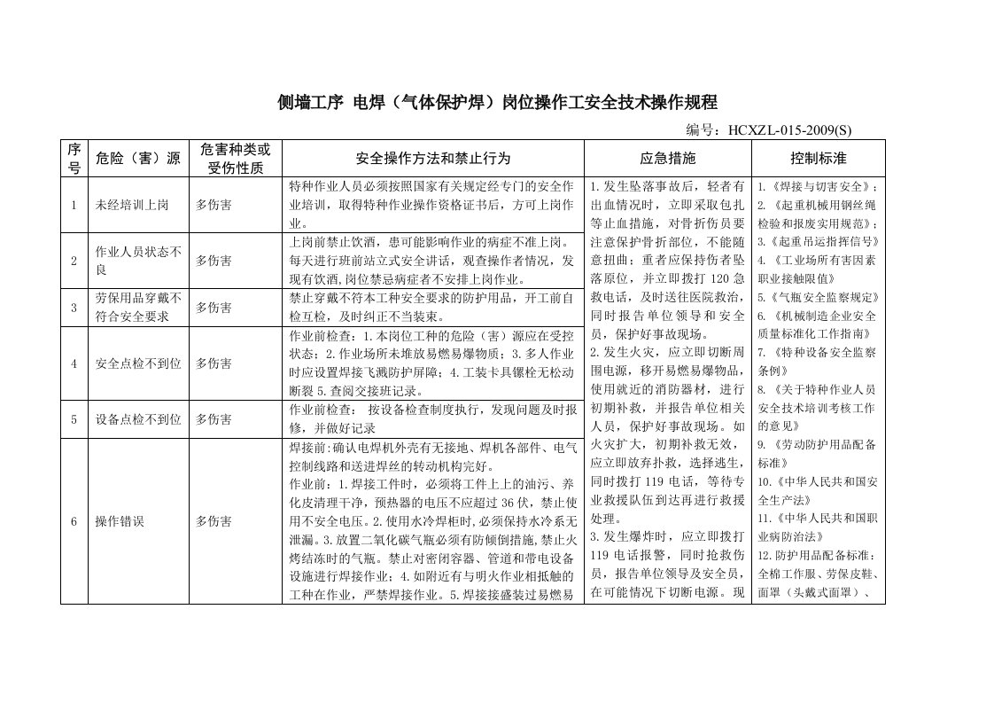 电焊（气保焊）岗位操作工安全技术操作规程