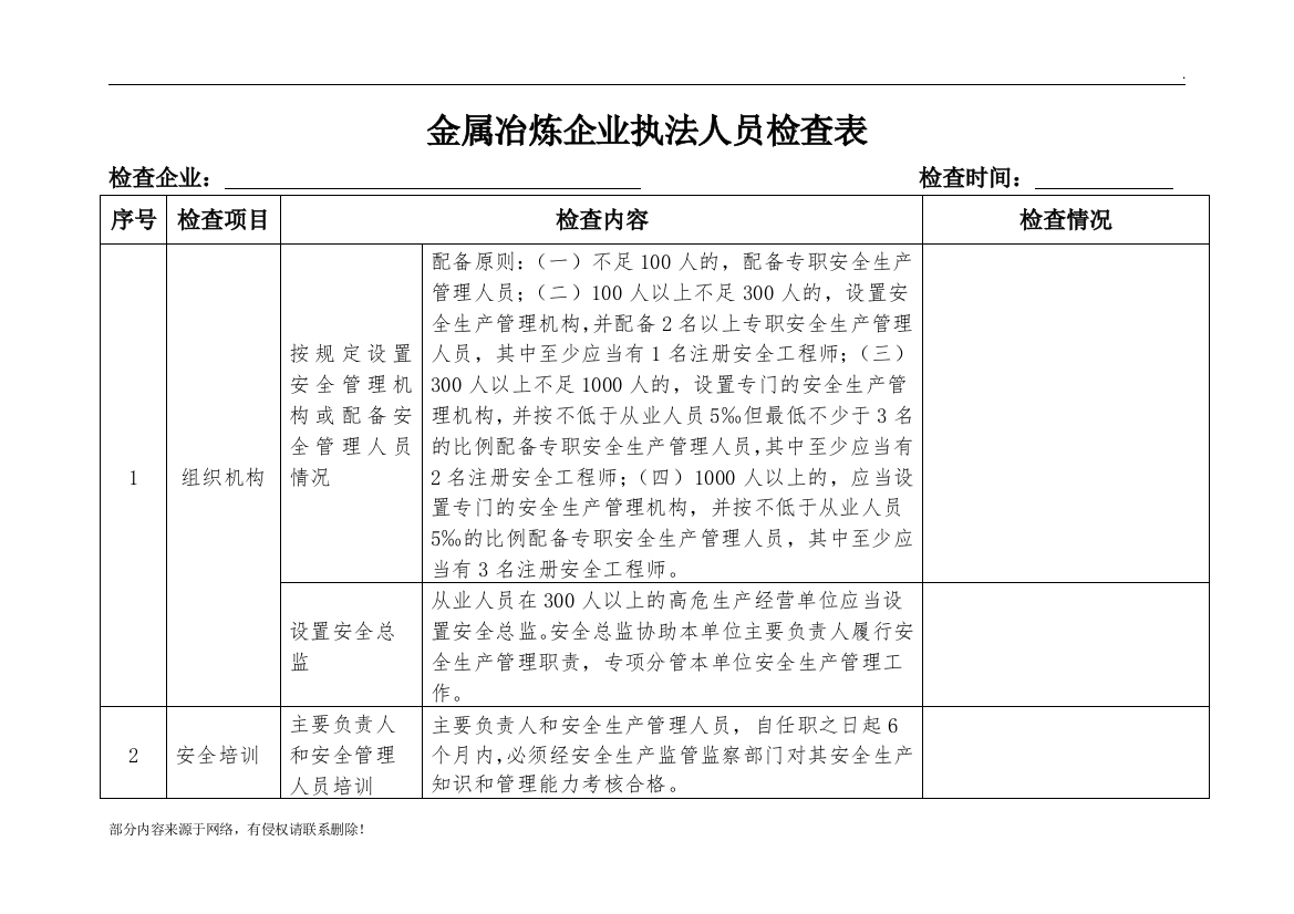 金属冶炼企业执法人员检查表