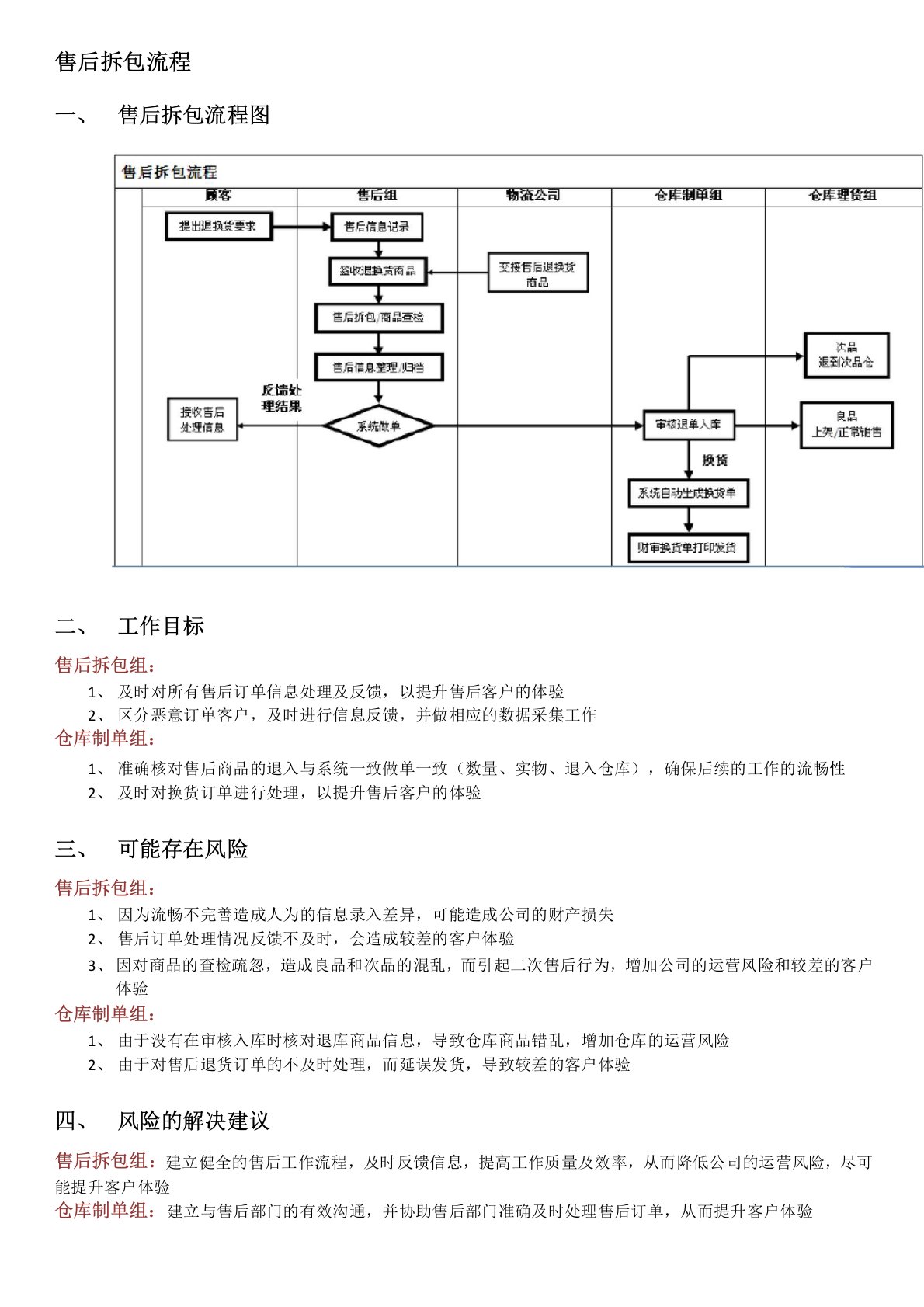 售后拆包流程