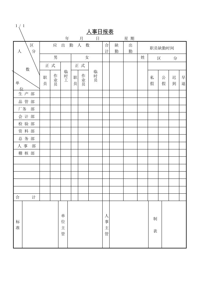 某企业人事日报表