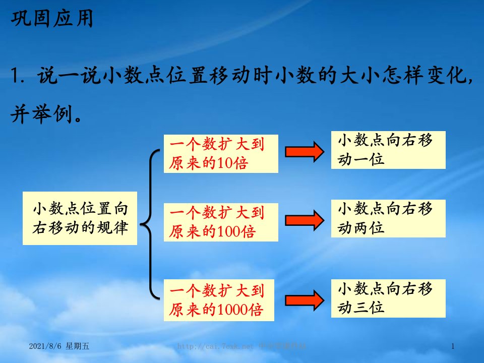 人教版五年级数学上册第9单元探索乐园知识与技能教学课件冀教