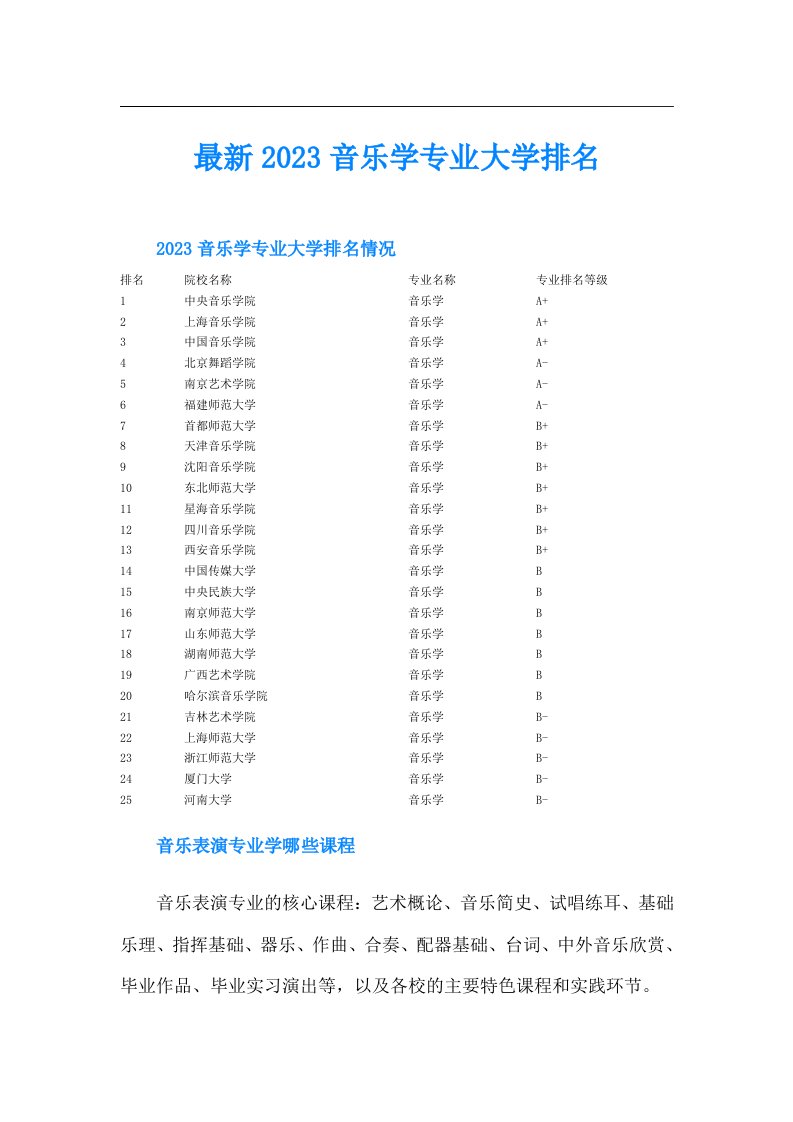 最新音乐学专业大学排名