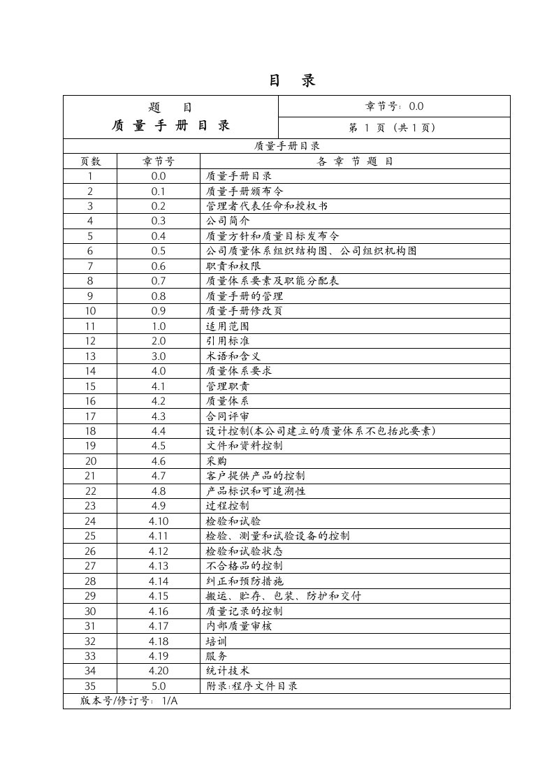 北京物业管理公司质量手册全套