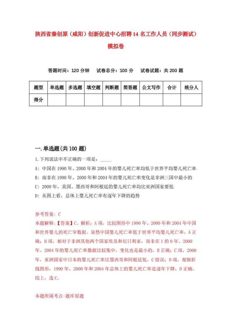 陕西省秦创原咸阳创新促进中心招聘14名工作人员同步测试模拟卷第73卷