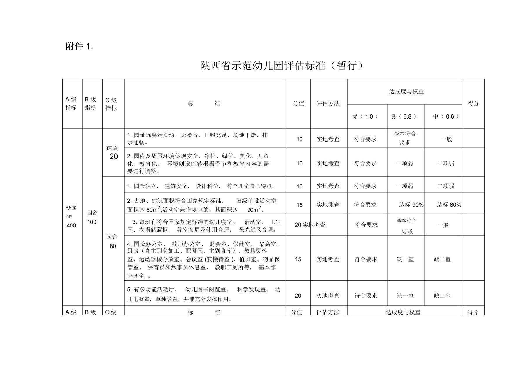 陕西省示范幼儿园评估标准