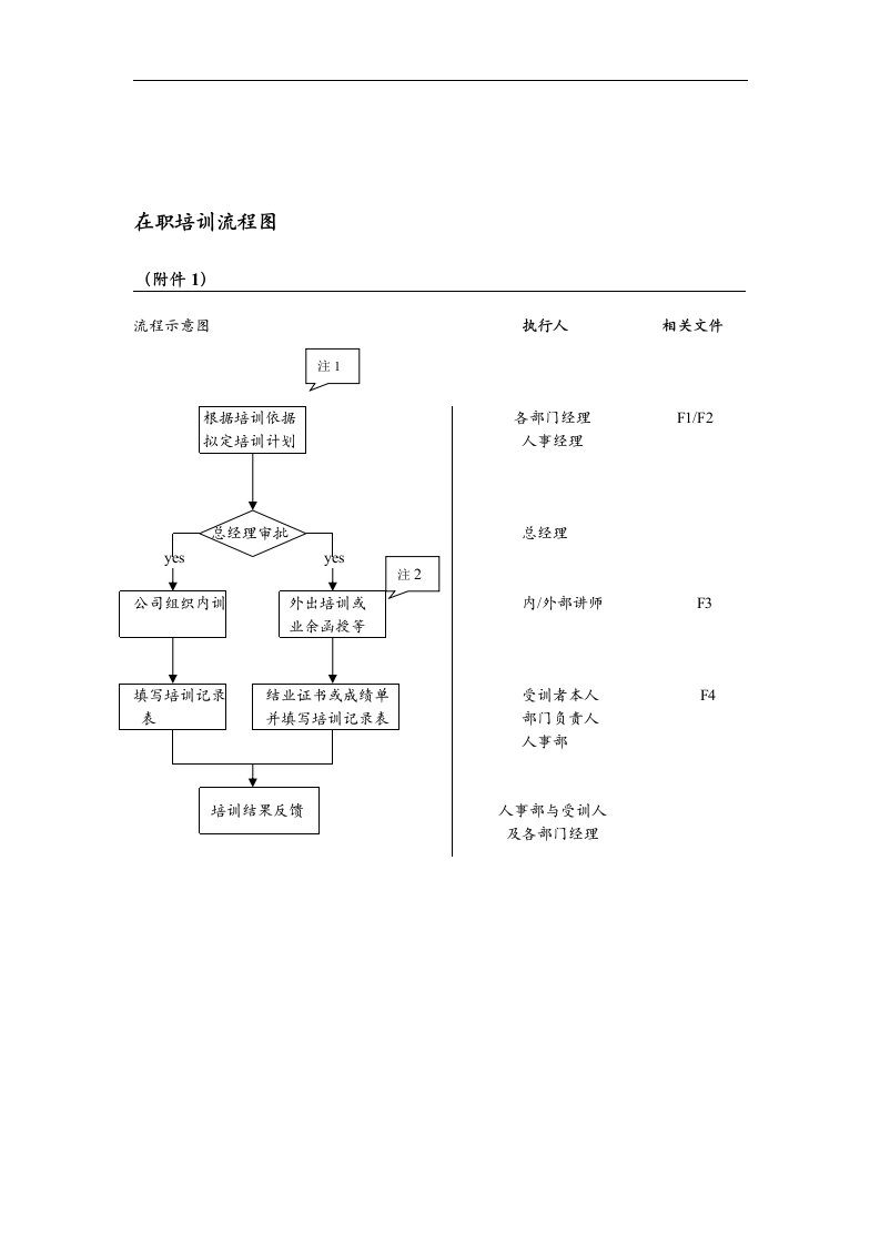 山谷蓝&泰科曼公司在职培训程序