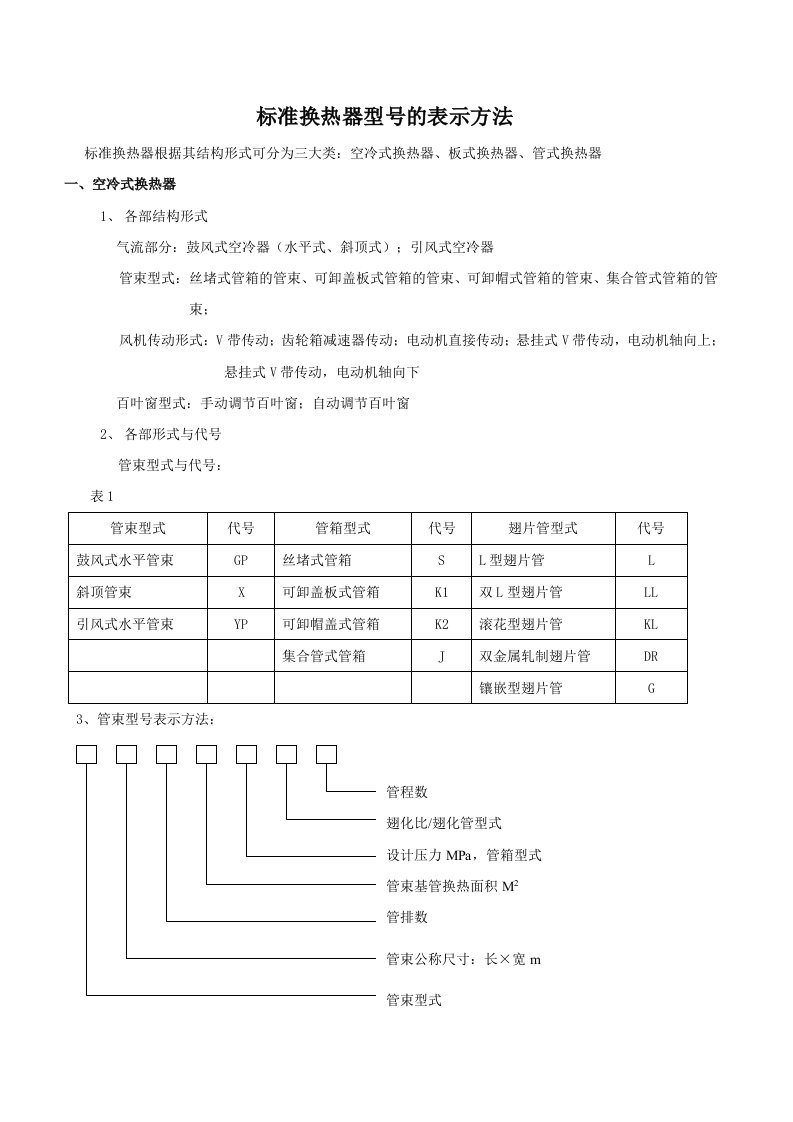 标准换热器型号表示方法