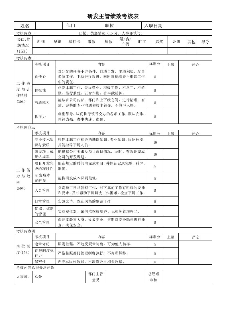 研发负责人绩效考核表