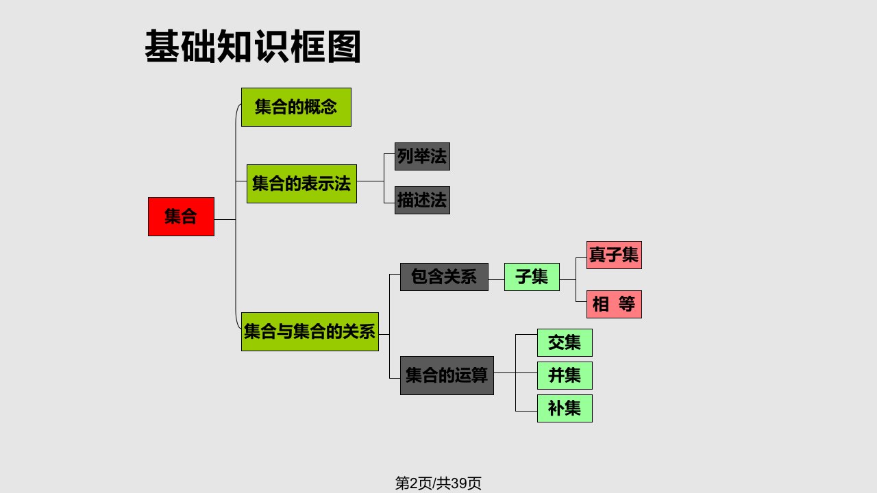 集合与集合表示方法