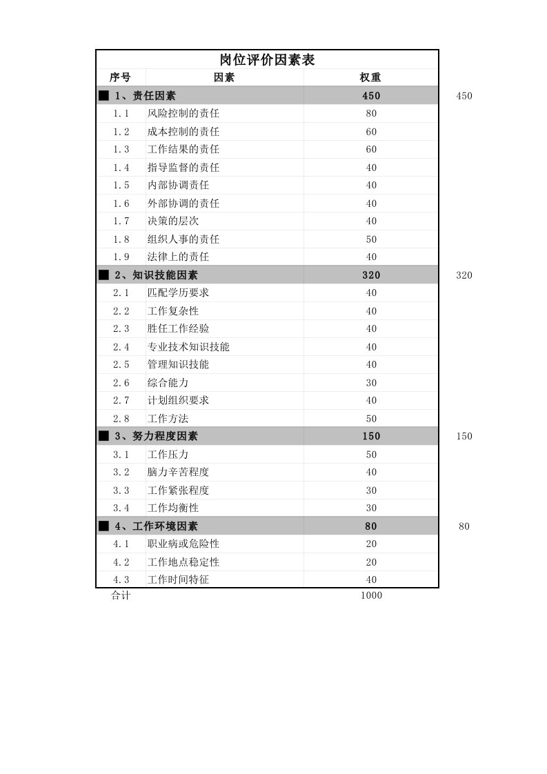 岗位价值评估表