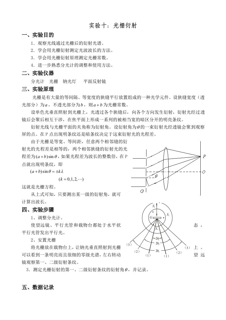 大学物理光学实验报告