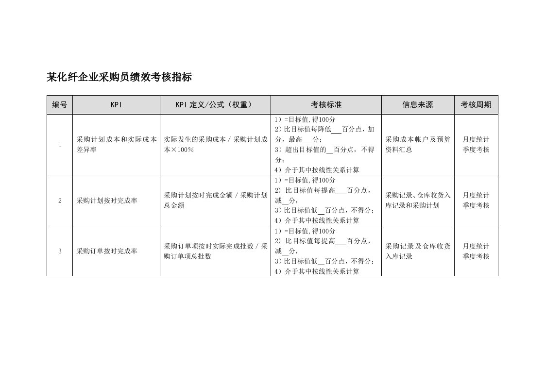 KPI绩效指标-某化纤企业采购员绩效考核指标