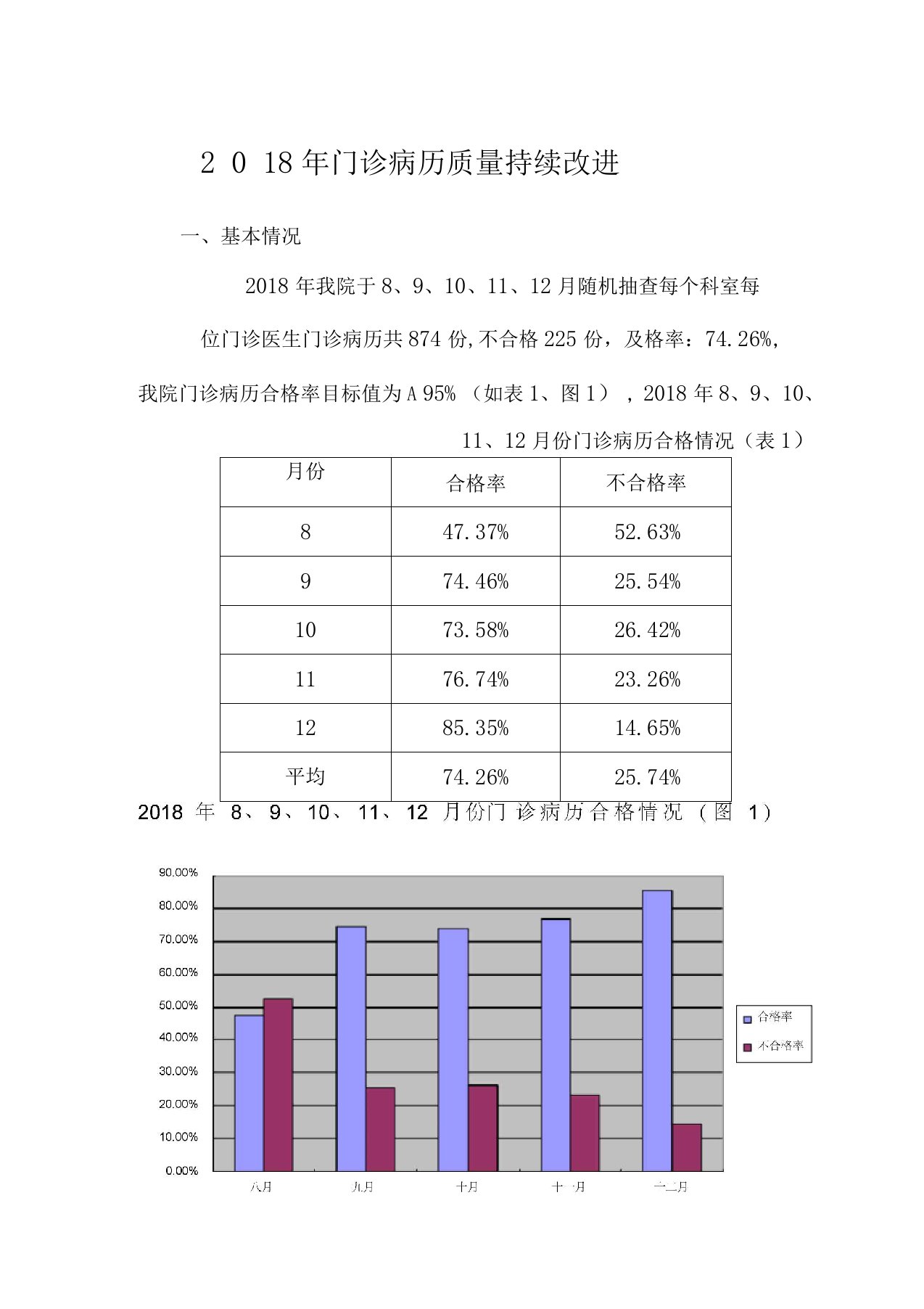 门诊病历质量持续改进