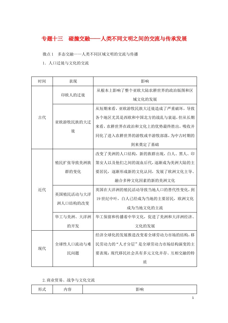 新高考版通史版2023高考历史二轮专题复习第1部分第3编世界史专题13碰撞交融__人类不同文明之间的交流与传承发展教师用书