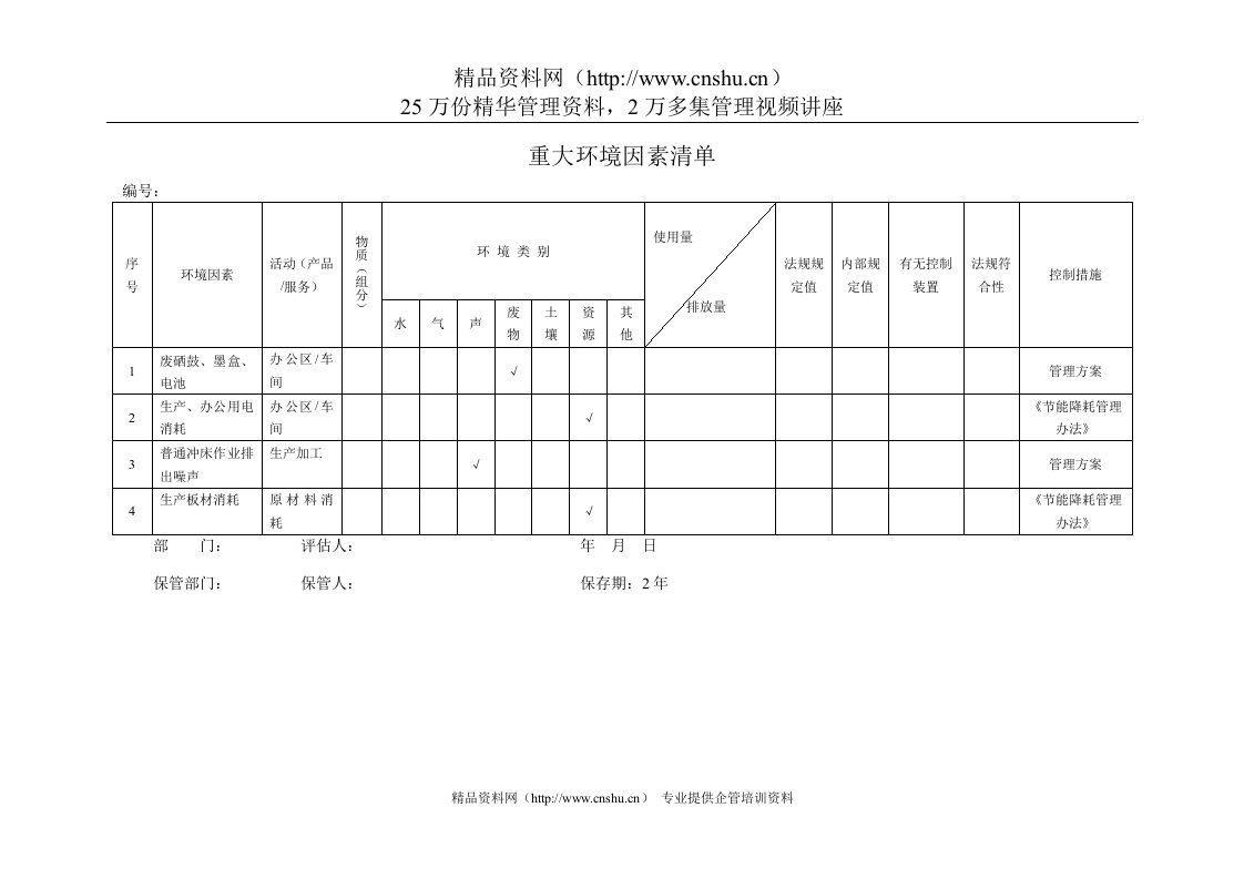 重大环境因素清单