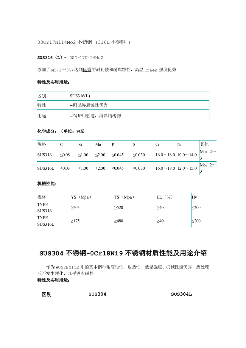 304及430不锈钢的化学成分及力学性能