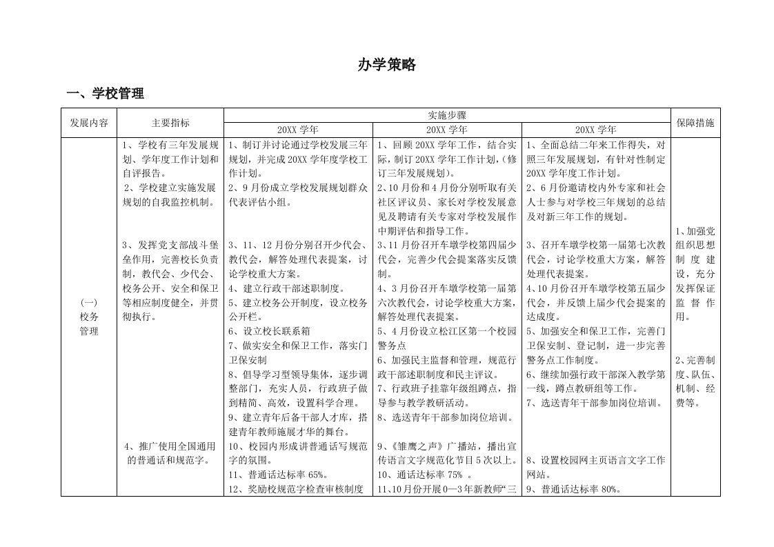 战略管理-办学策略