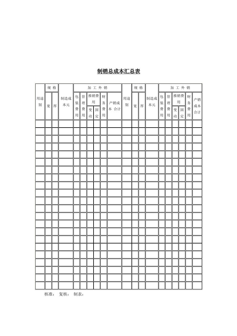 某企业制销总成本汇总表