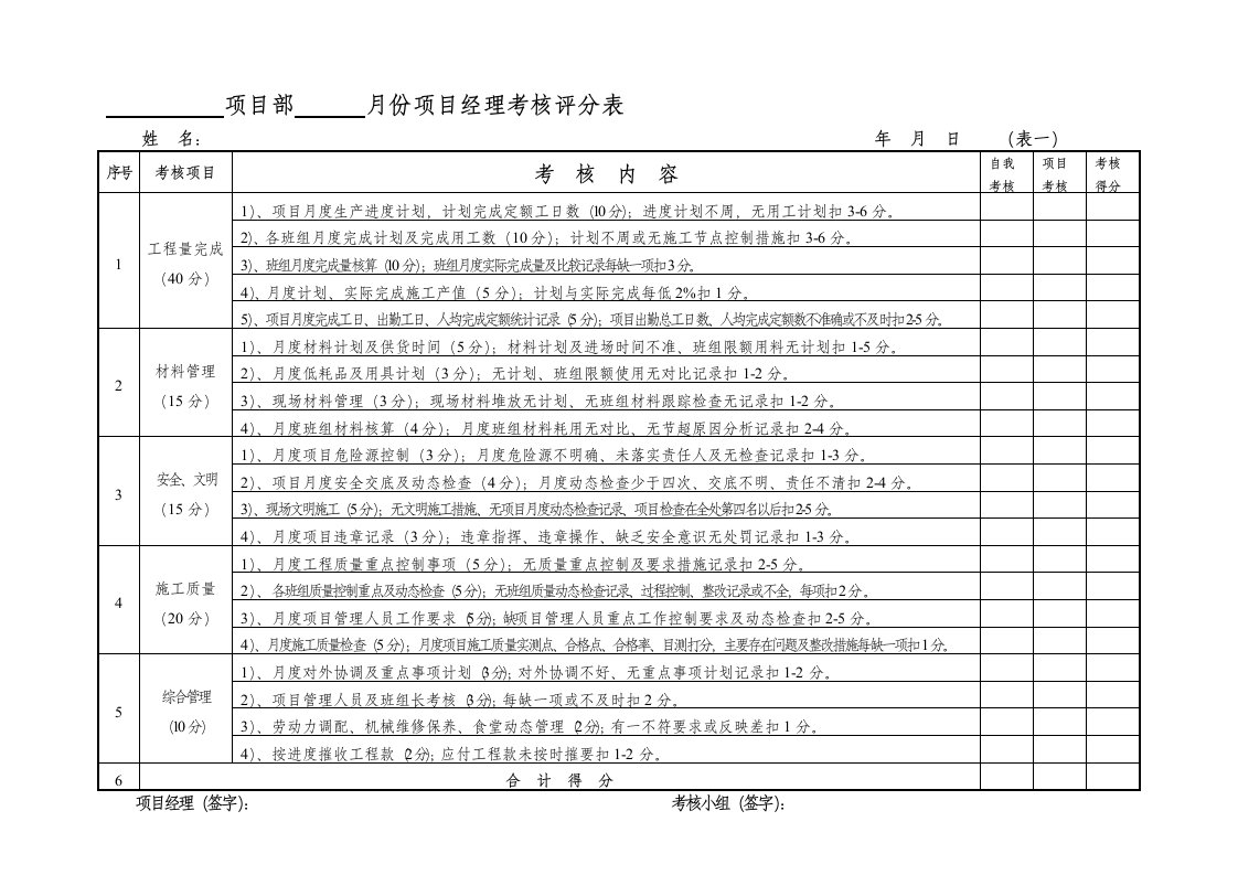 项目部管理人员考核评分表