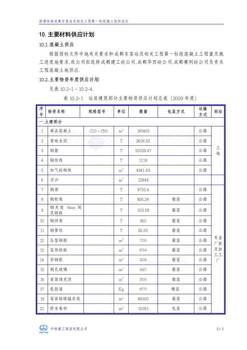 主要材料供应计划施工组织设计