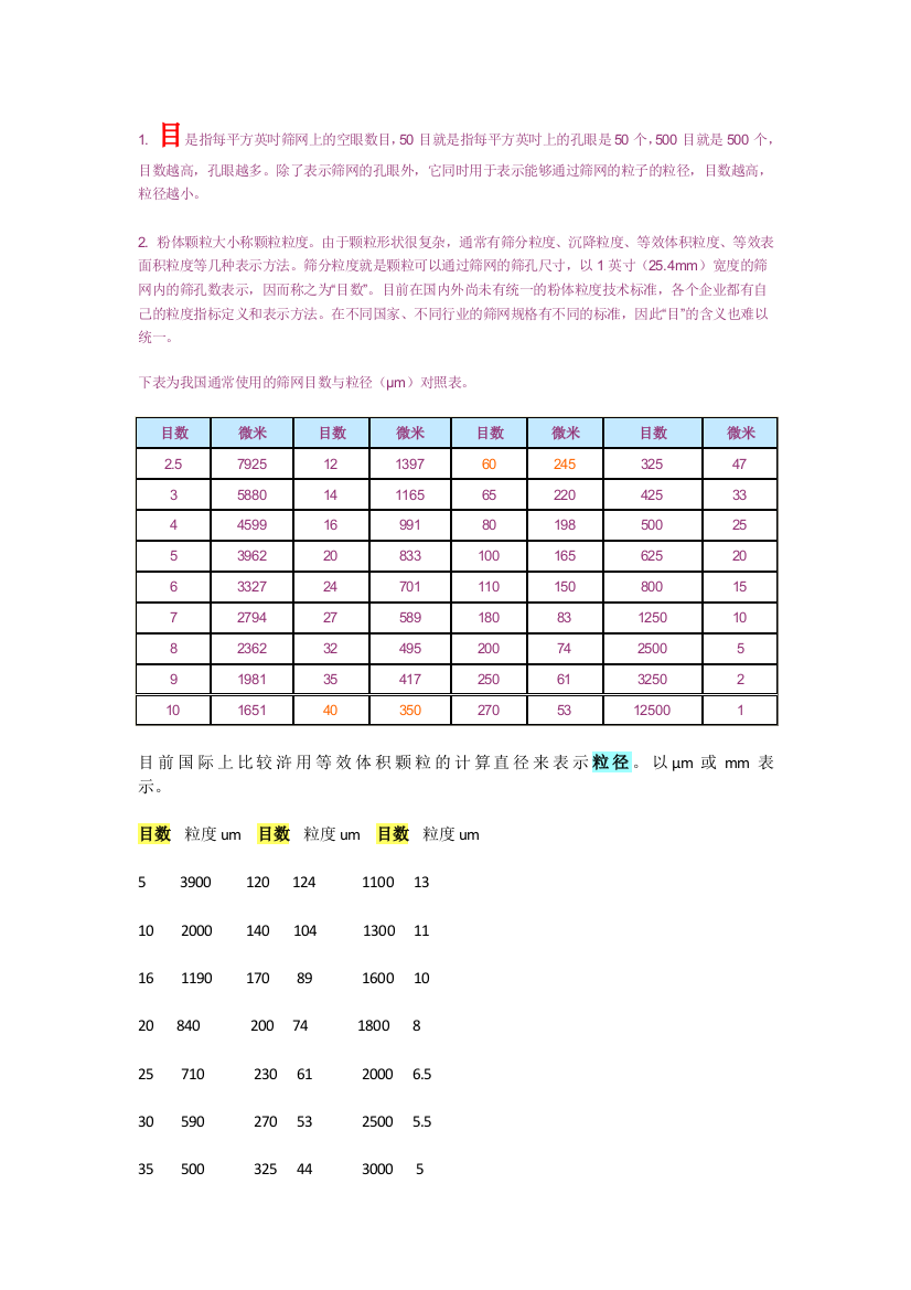 筛网目数与粒径对照表