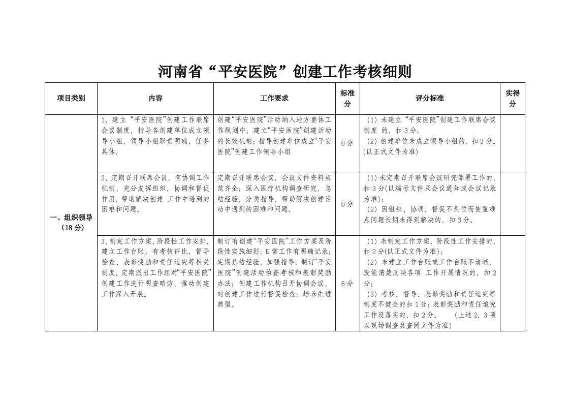 河南省“平安医院”创建活动考核细则