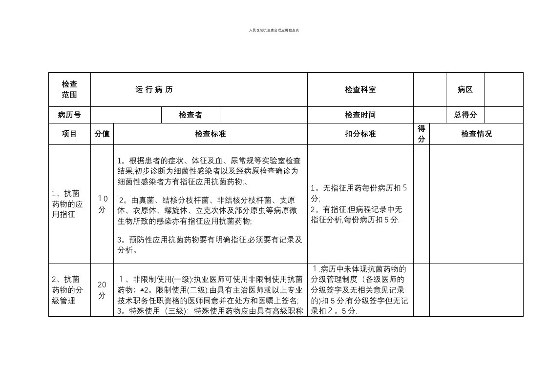 人民医院抗生素合理应用检查表