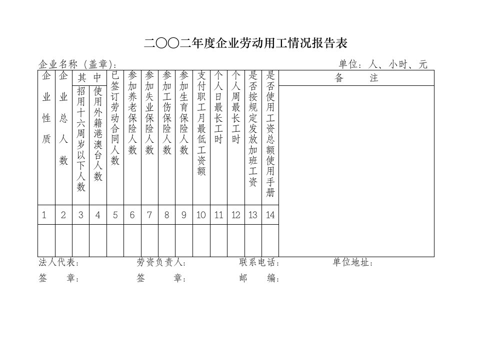 二二年度企业劳动用工情况报告表