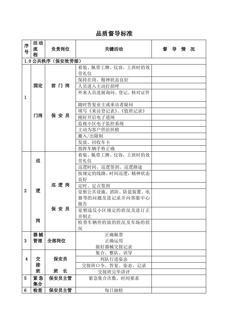 品质督导标准品质部作业指导书内