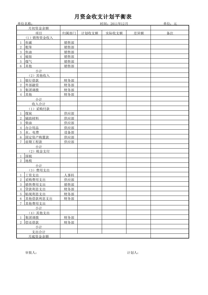 月度资金收支计划表