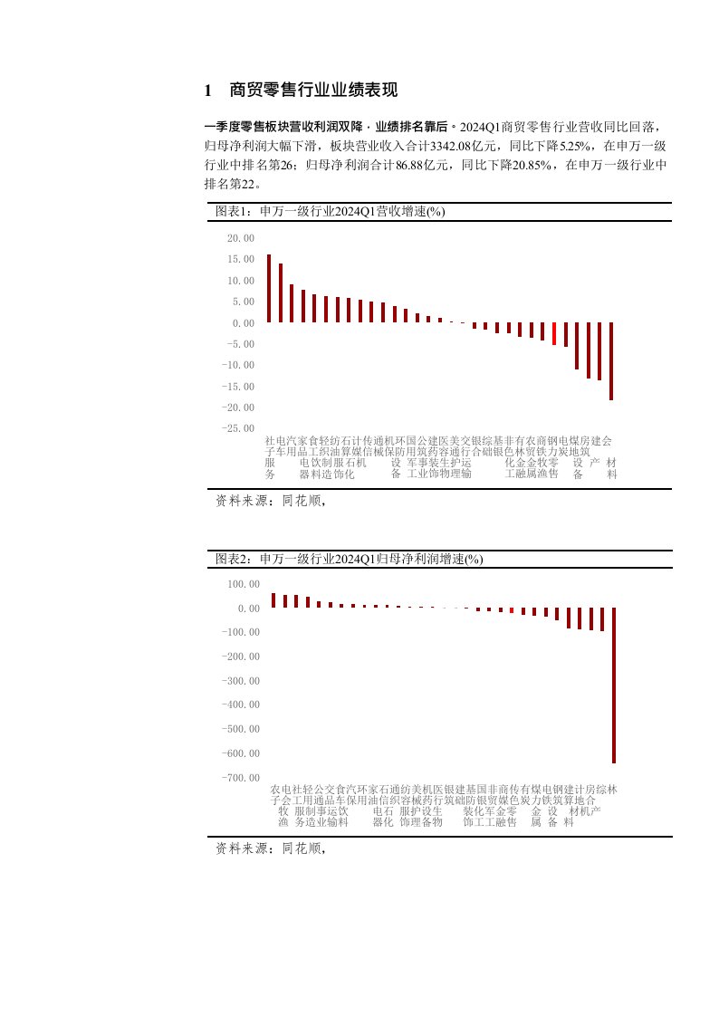 商贸零售行业2024Q1业绩综述报告：一季度零售业绩回落，电商迎开门红