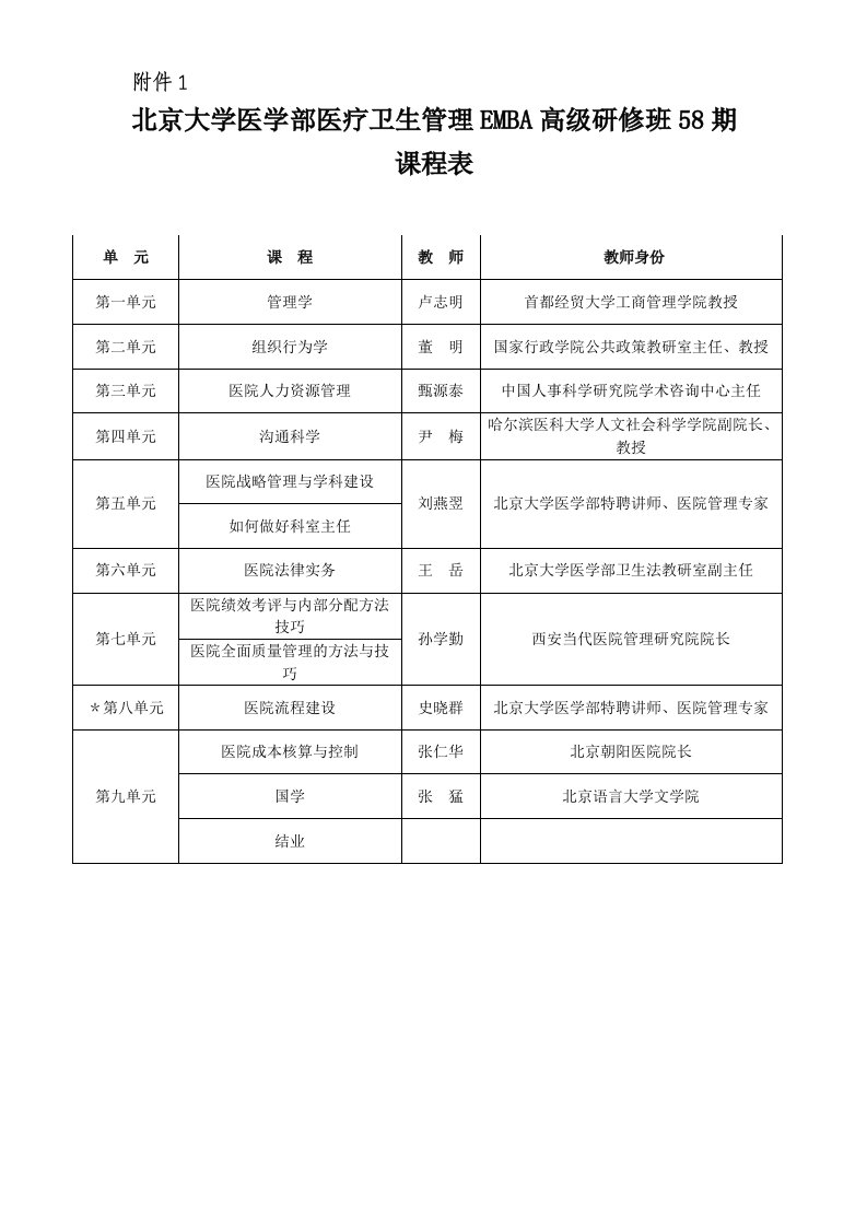 北京大学医学部医疗卫生管理EMBA高级研修班58期课程表