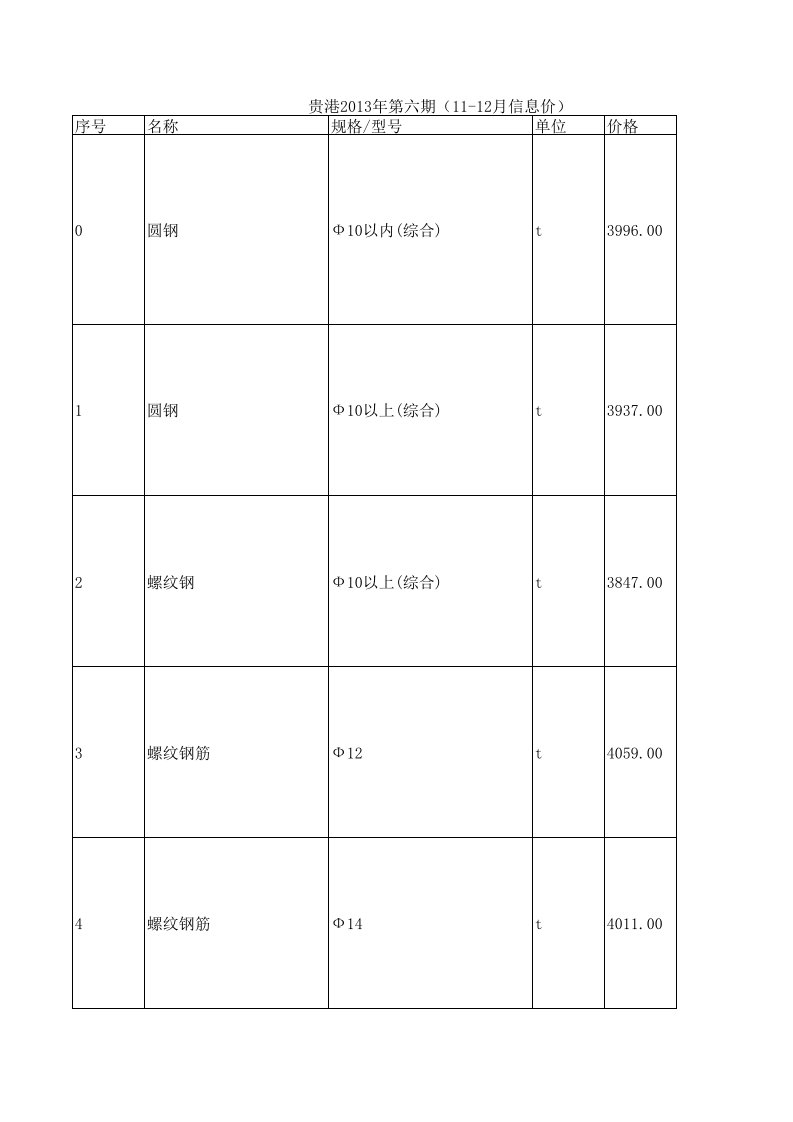 贵港2024年11月至12月建设工程材料信息价