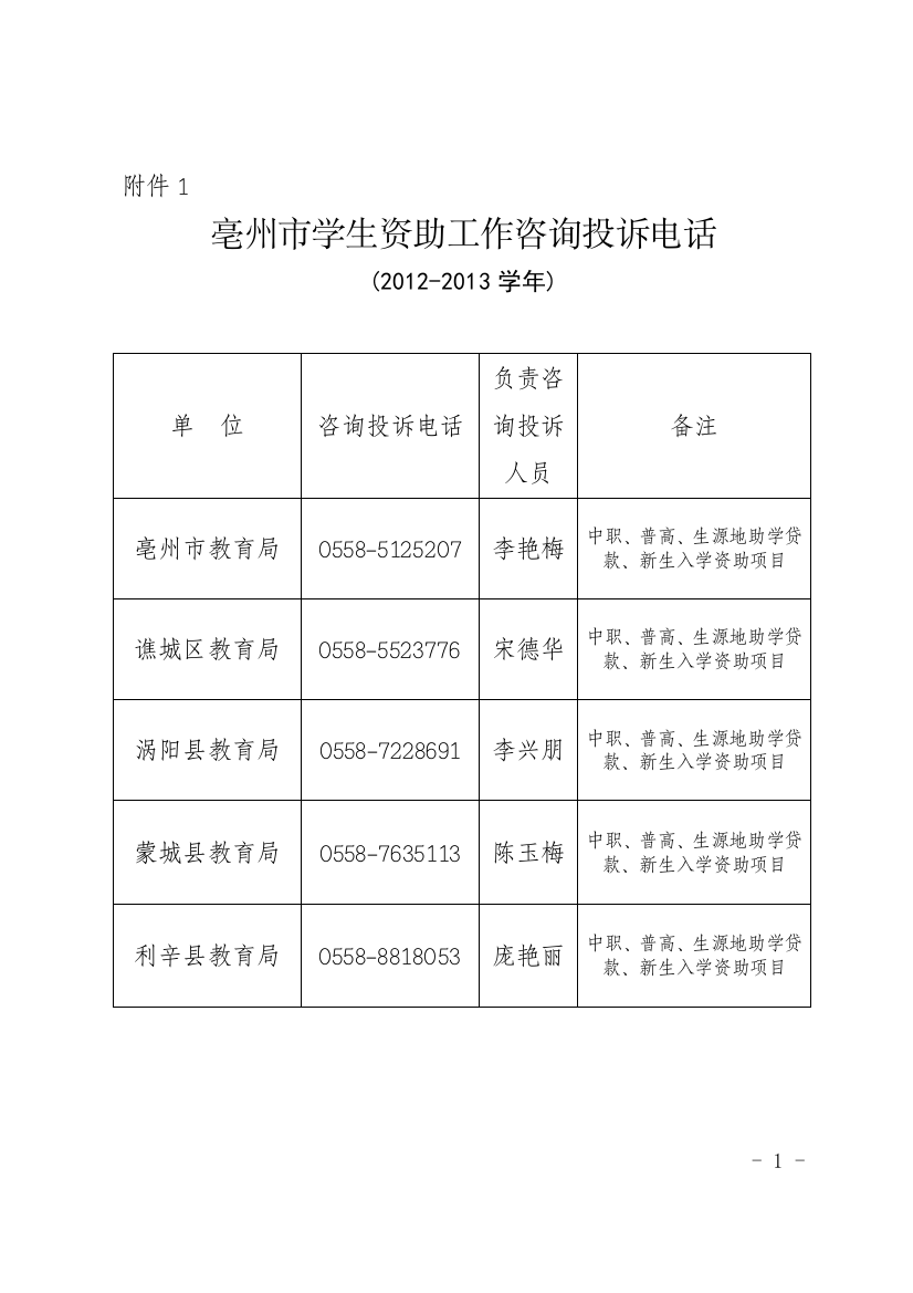 (完整word版)学生资助投诉表