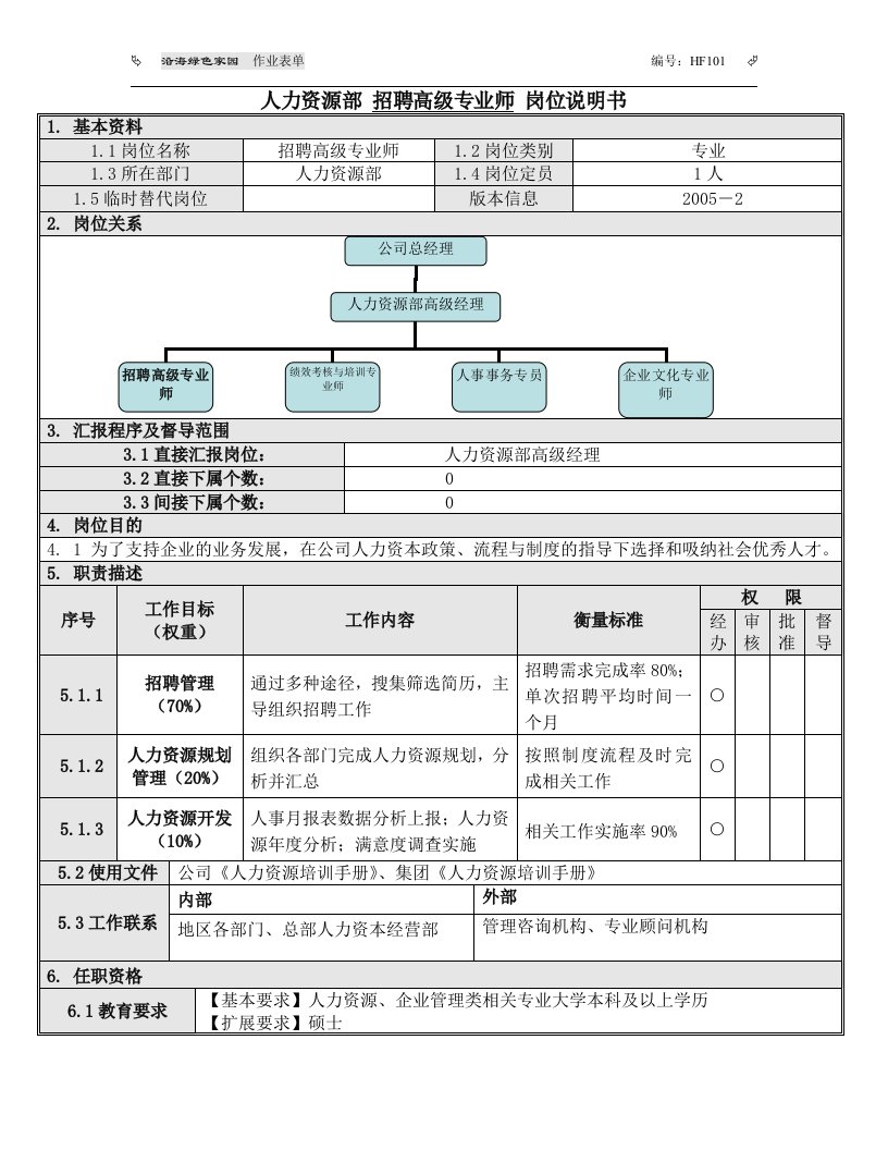 3招聘高级专业师岗位说明书